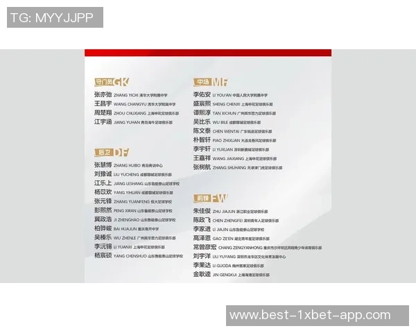 中国U16国家男子足球队参赛名单正式公布备战国际赛事 中国U16国家男子足球队参赛名单正式公布备战国际赛事